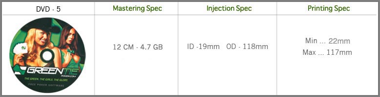 DVD-5