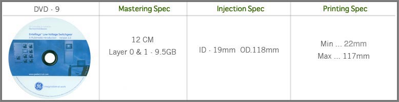 DVD-9